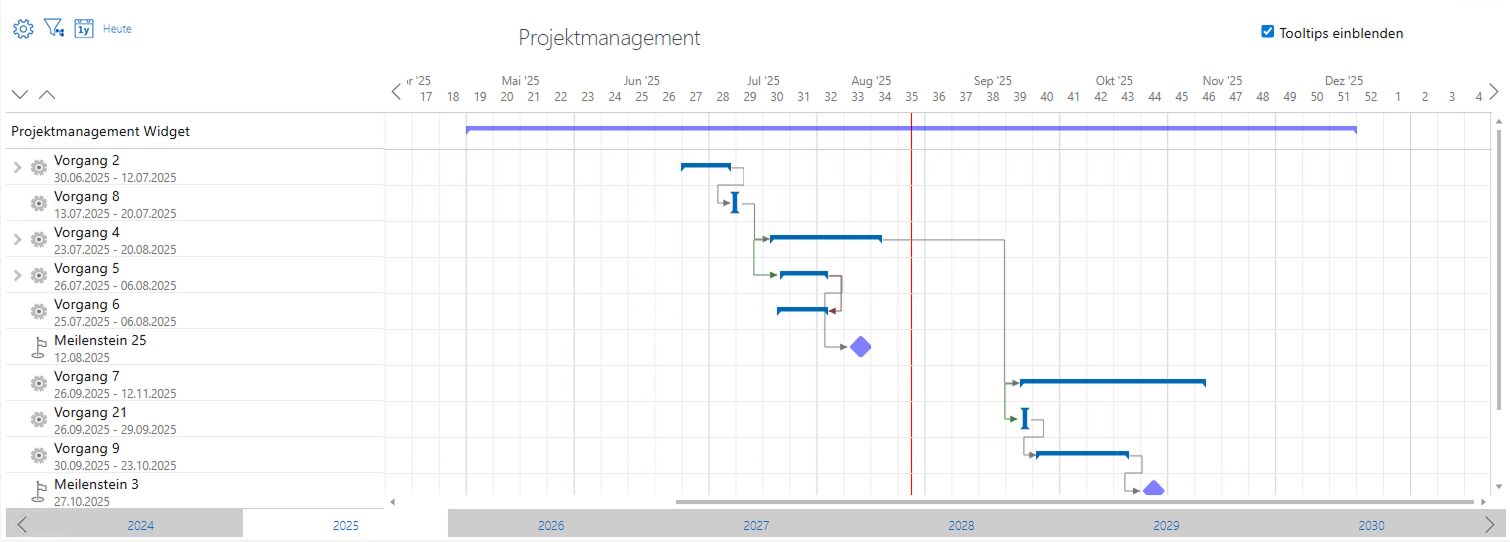 Projektmanagement Übersicht.png