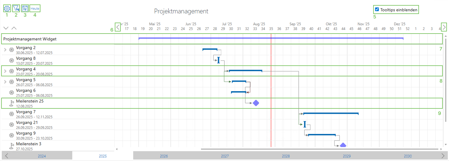 Projektmanagement_Erklärung des Gantt Diagrams.png